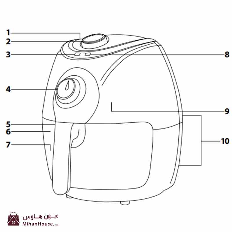 سرخ کن بدون روغن سنکور مدل SFR 3220WH