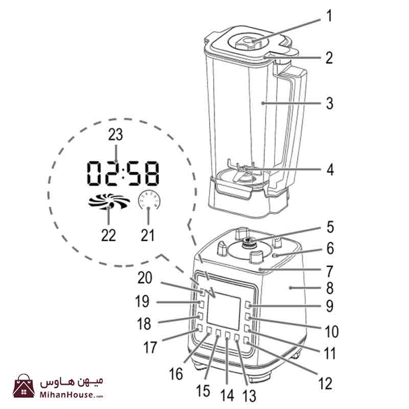 مخلوط کن حرفه‌ای پروفی کوک مدل PC-UM 1127