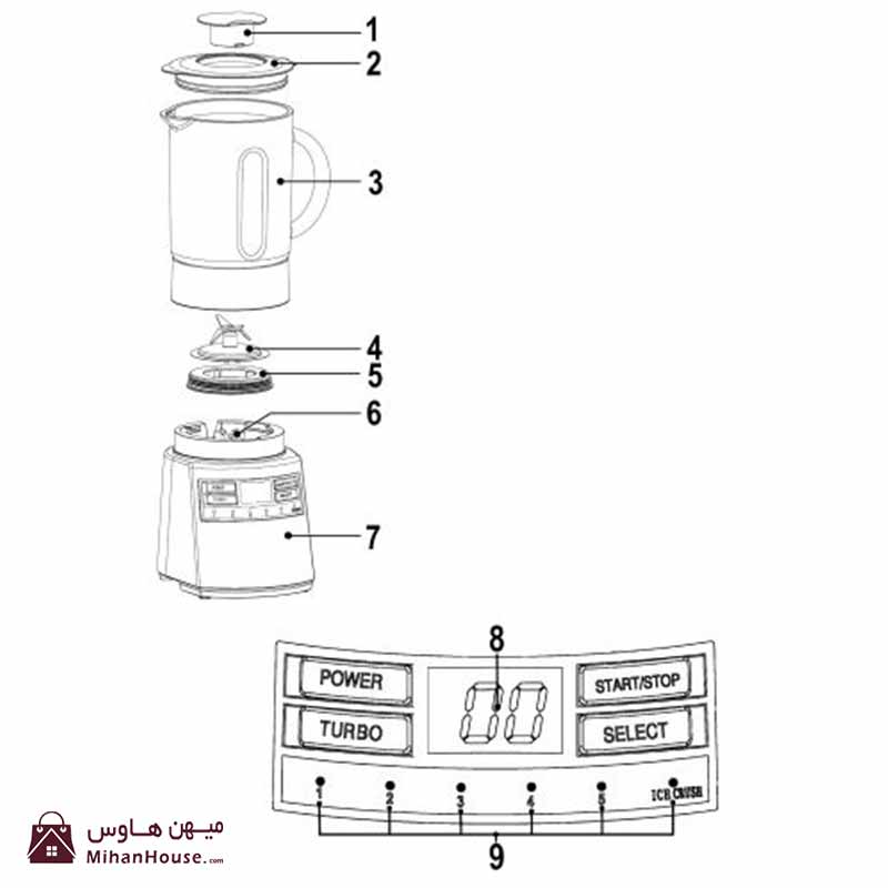 مخلوط کن پروفی کوک مدل PC-UM 1006